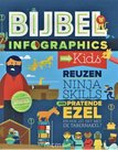 Bijbel infographics voor kids
